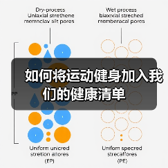 如何将运动健身加入我们的健康清单(图2) 如何将运动健身加入我们的健康清单(图2)