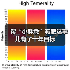 帮“小胖墩”减肥这事儿有了十年目标(图3) 帮“小胖墩”减肥这事儿有了十年目标(图3)
