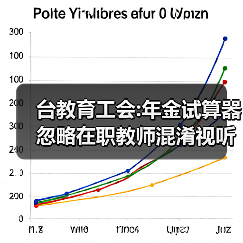 台教育工会:年金试算器忽略在职教师混淆视听(图4) 台教育工会:年金试算器忽略在职教师混淆视听(图4)