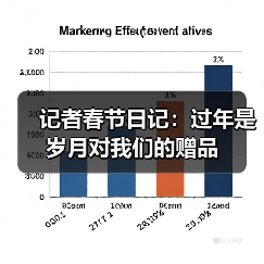 记者春节日记:过年是岁月对我们的赠品(图2) 记者春节日记:过年是岁月对我们的赠品(图2)