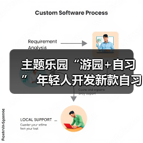 主题乐园“游园+自习” 年轻人开发新款自习室（图1）