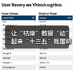让“枯燥”数据“动”起来“十三五”我国将加快大数据落地应用(图4) 让“枯燥”数据“动”起来“十三五”我国将加快大数据落地应用(图4)