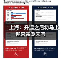 上海:升温之后将马上迎来寒潮天气(图3) 上海:升温之后将马上迎来寒潮天气(图3)