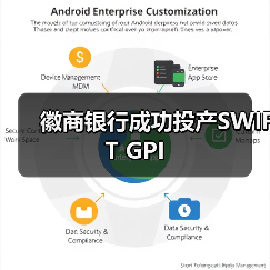 徽商银行成功投产SWIFT GPI（图3）