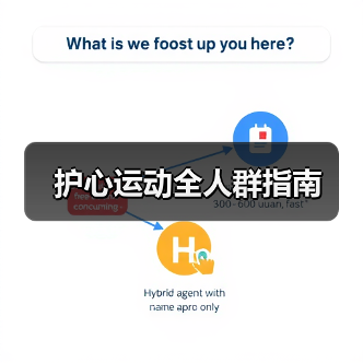 护心运动全人群指南(图2) 护心运动全人群指南(图2)