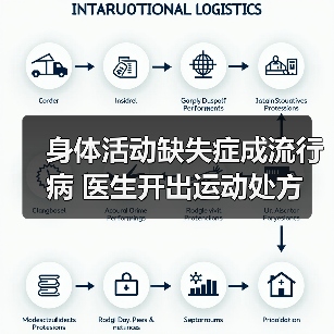 身体活动缺失症成流行病 医生开出运动处方(图3) 身体活动缺失症成流行病 医生开出运动处方(图3)