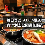 胜日寻芳 93.6%受访者有计划去公园赏花踏青（图4）