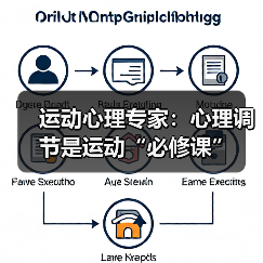 运动心理专家：心理调节是运动“必修课”（图4）