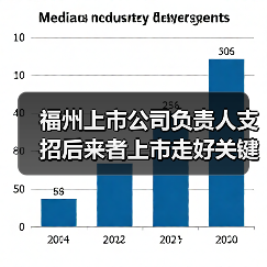 福州上市公司负责人支招后来者上市走好关键四步(图4) 福州上市公司负责人支招后来者上市走好关键四步(图4)