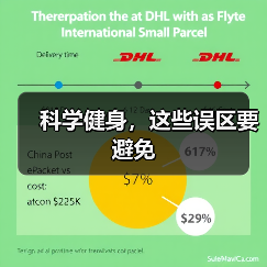 科学健身，这些误区要避免（图2）