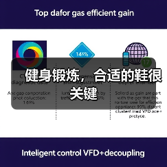 健身锻炼，合适的鞋很关键（图1）