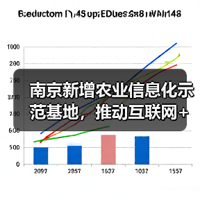 南京新增农业信息化示范基地,推动互联网+现代农业融合(图1) 南京新增农业信息化示范基地,推动互联网+现代农业融合(图1)