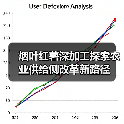 烟叶红薯深加工探索农业供给侧改革新路径(图3) 烟叶红薯深加工探索农业供给侧改革新路径(图3)