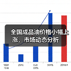 全国成品油价格小幅上涨,市场动态分析(图4) 全国成品油价格小幅上涨,市场动态分析(图4)