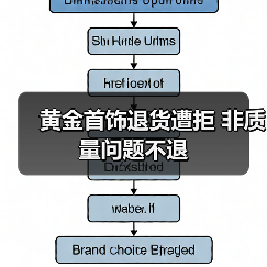 黄金首饰退货遭拒 非质量问题不退（图2）