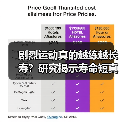 剧烈运动真的越练越长寿？研究揭示寿命短真相