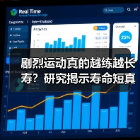 剧烈运动真的越练越长寿?研究揭示寿命短真相(图3) 剧烈运动真的越练越长寿?研究揭示寿命短真相(图3)