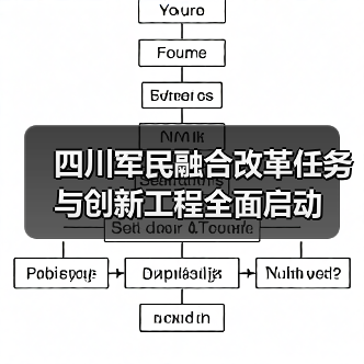 四川军民融合改革任务与创新工程全面启动(图3) 四川军民融合改革任务与创新工程全面启动(图3)