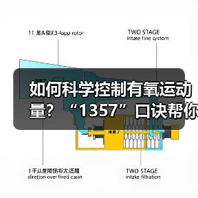 如何科学控制有氧运动量？“1357”口诀帮你轻松掌握（图4）