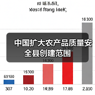 中国扩大农产品质量安全县创建范围(图1) 中国扩大农产品质量安全县创建范围(图1)