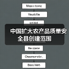 中国扩大农产品质量安全县创建范围(图4) 中国扩大农产品质量安全县创建范围(图4)