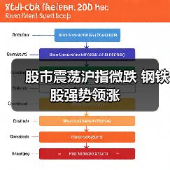 股市震荡沪指微跌 钢铁股强势领涨(图2) 股市震荡沪指微跌 钢铁股强势领涨(图2)