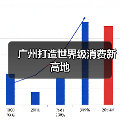 广州打造世界级消费新高地(图3) 广州打造世界级消费新高地(图3)