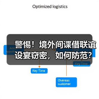 警惕！境外间谍借联谊设宴窃密，如何防范？（图2）