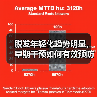 脱发年轻化趋势明显，早期干预如何有效预防？（图4）