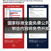 国家标准全面免费公开,哪些内容将免费开放?(图3) 国家标准全面免费公开,哪些内容将免费开放?(图3)