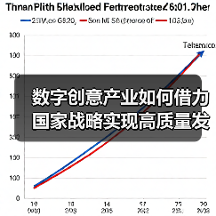 数字创意产业如何借力国家战略实现高质量发展?(图3) 数字创意产业如何借力国家战略实现高质量发展?(图3)