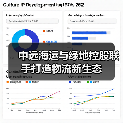 中远海运与绿地控股联手打造物流新生态（图3）