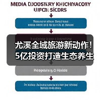 尤溪全域旅游新动作!5亿投资打造生态养生新地标(图2) 尤溪全域旅游新动作!5亿投资打造生态养生新地标(图2)