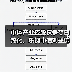 中体产业控股权争夺白热化，乐视中信刘益谦谁能胜出？（图1）