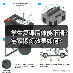 学生复课后体能下滑？宅家锻炼效果如何？（图4）