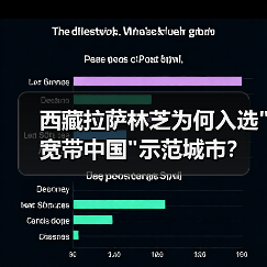 西藏拉萨林芝为何入选
