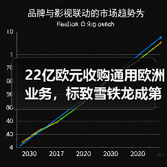 22亿欧元收购通用欧洲业务，标致雪铁龙成第二大车企？（图4）