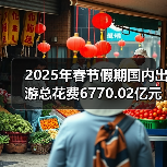 2025年春节假期国内出游总花费6770.02亿元，同比增长7.0%（图1）