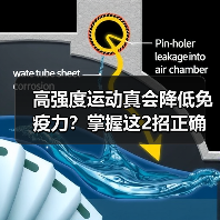 高强度运动真会降低免疫力？掌握这2招正确判断运动强度（图3）