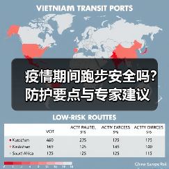 疫情期间跑步安全吗？防护要点与专家建议（图1）