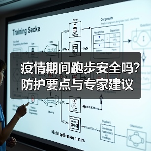 疫情期间跑步安全吗？防护要点与专家建议（图2）