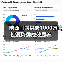 陕西削减煤炭1000万吨控源降霾成效显著（图2）