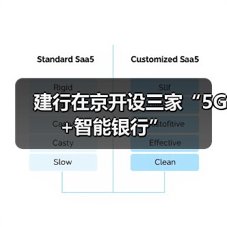 建行在京开设三家“5G+智能银行”（图3）