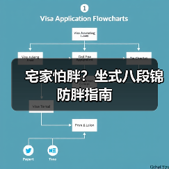 宅家怕胖？坐式八段锦防胖指南（图1）