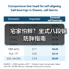 宅家怕胖？坐式八段锦防胖指南（图3）