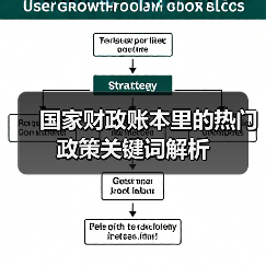国家财政账本里的热门政策关键词解析（图4）
