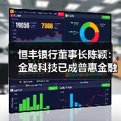 恒丰银行董事长陈颖：金融科技已成普惠金融核心力量（图4）