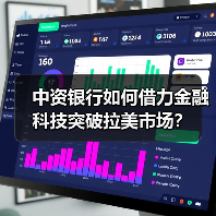 中资银行如何借力金融科技突破拉美市场？（图1）