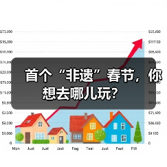 首个“非遗”春节，你想去哪儿玩？（图1）