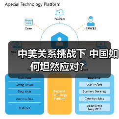 中美关系挑战下 中国如何坦然应对？（图1）